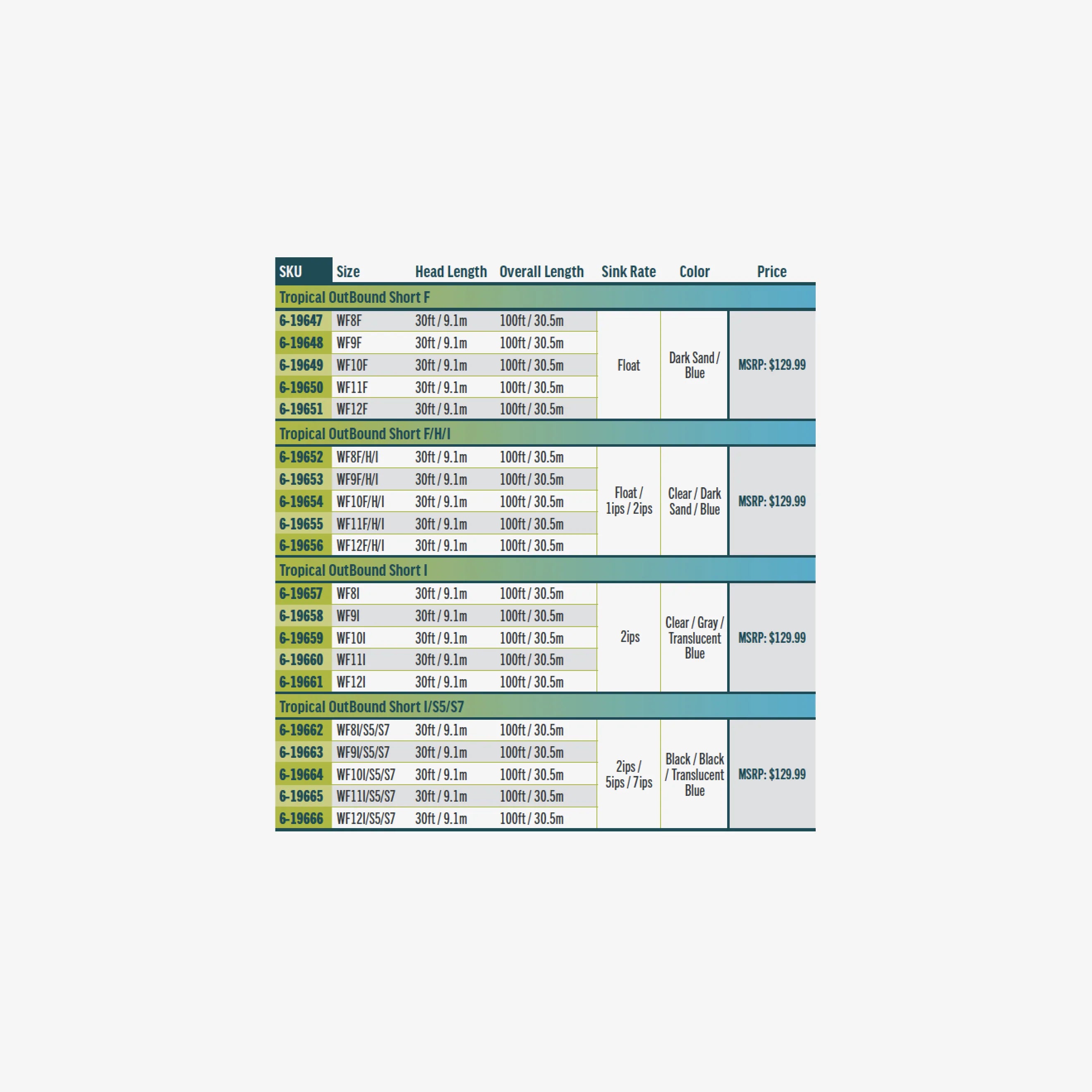 RIO ELITE TROPICAL OUTBOUND SHORT FLY LINE