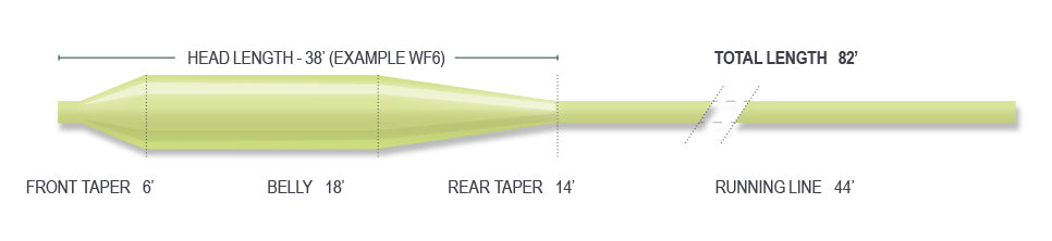 AIRFLO VELOCITY FLY LINE