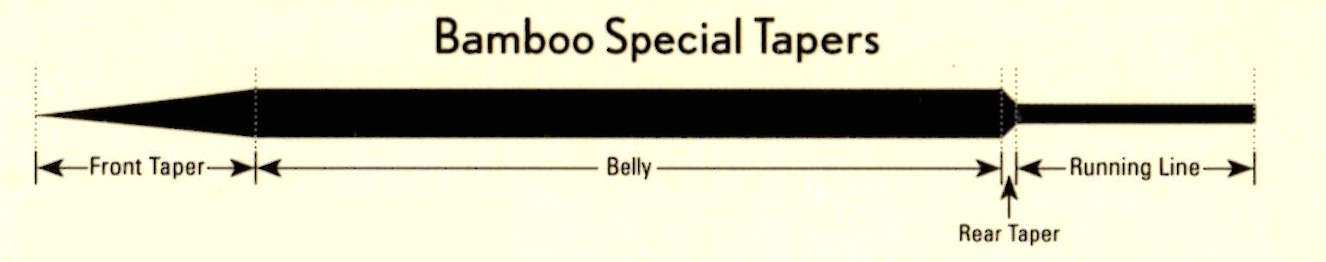 ROYAL WULFF BAMBOO SPECIAL FLY LINE