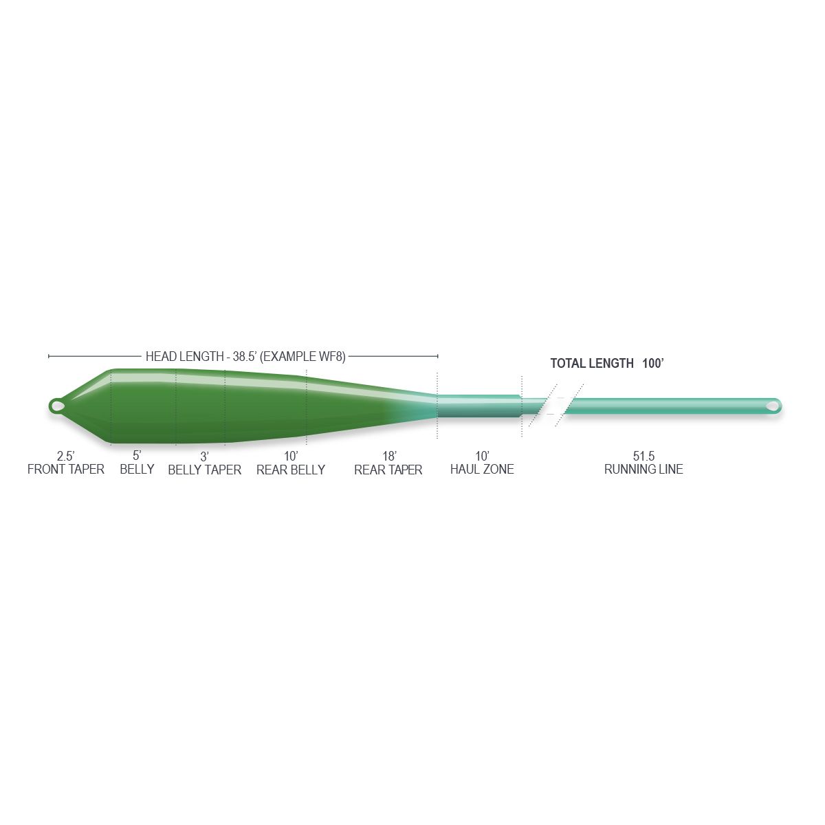 AIRFLO SUPERFLO RIDGE 2.0 FLATS POWER TAPER FLY LINE
