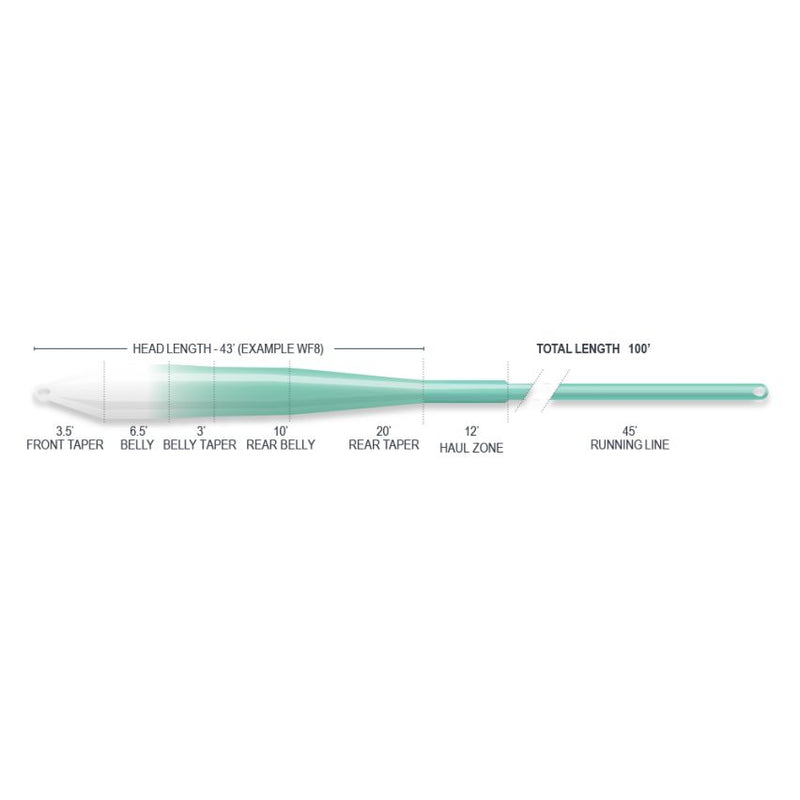 AIRFLO SUPERFLO RIDGE 2.0 FLATS UNIVERSAL TAPER