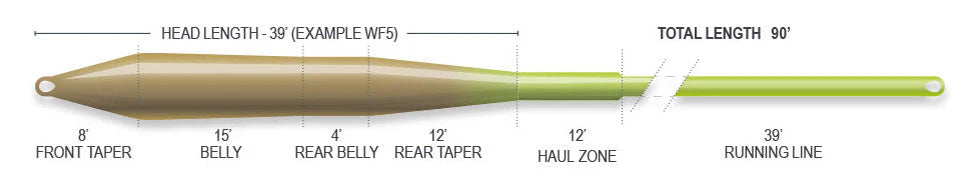 AIRFLO SUPERFLO MAX RIDGE 2.0 UNIVERSAL TAPER
