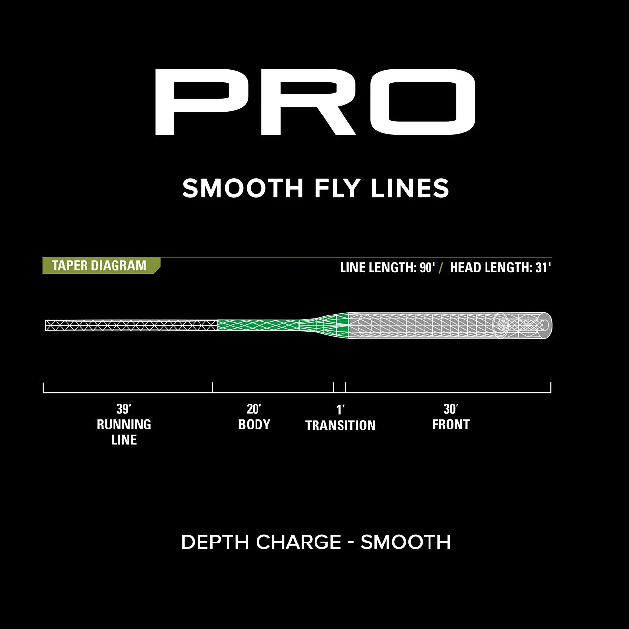 ORVIS PRO DEPTH CHARGE FLY LINE