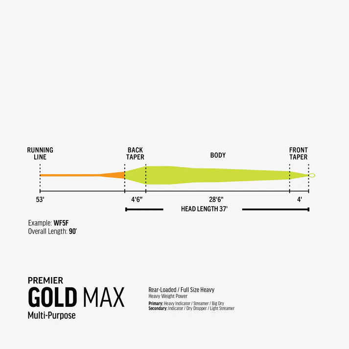 RIO PREMIER GOLD MAX