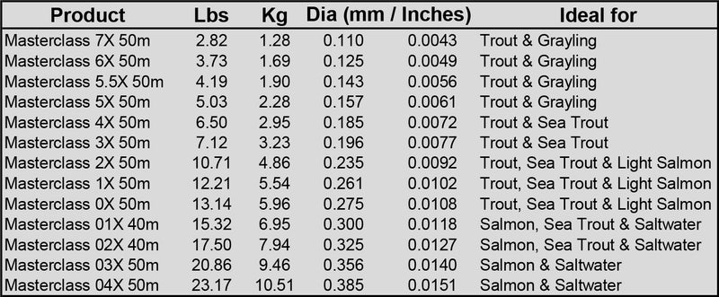 FULLING MILL MASTERCLASS FLUOROCARBON TIPPET