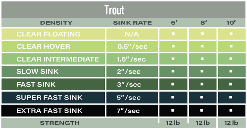AIRFLO POLYLEADER TROUT