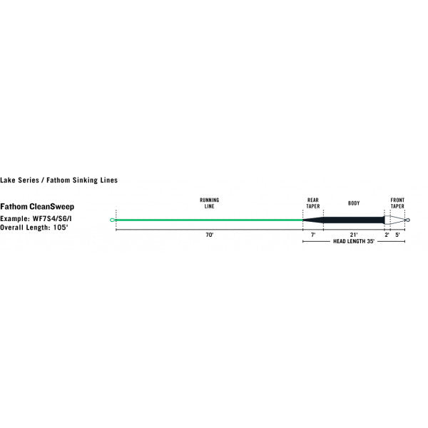 RIO FATHOM SINKING FLY LINE