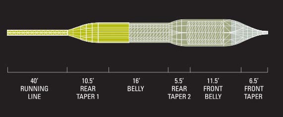ORVIS PRO TEXTURED POWER TAPER FLY LINE