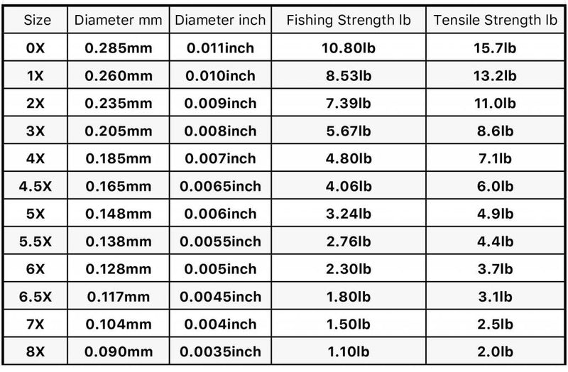 TROUTHUNTER FLUOROCARBON TIPPET